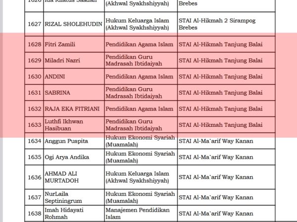 Mahasiswa STAI Al-Hikmah Tanjungbalai Terima Beasiswa Prestasi Akademik Kemenag RI Mahasiswa STAI Al-Hikmah Tanjungbalai Terima Beasiswa Prestasi Akademik Kemenag RI